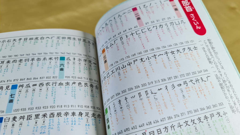 Japanese Kanji Dictionary - radical index