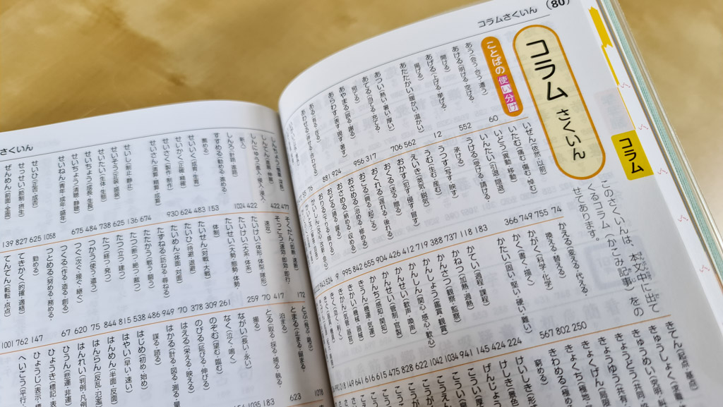 Japanese Kanji Dictionary - readings index